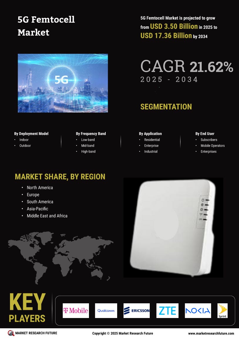 5G Femtocell Market