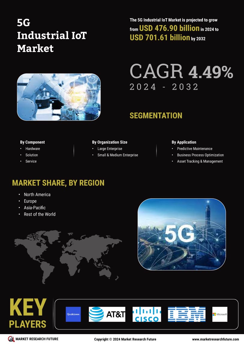 5G Industrial IoT Market