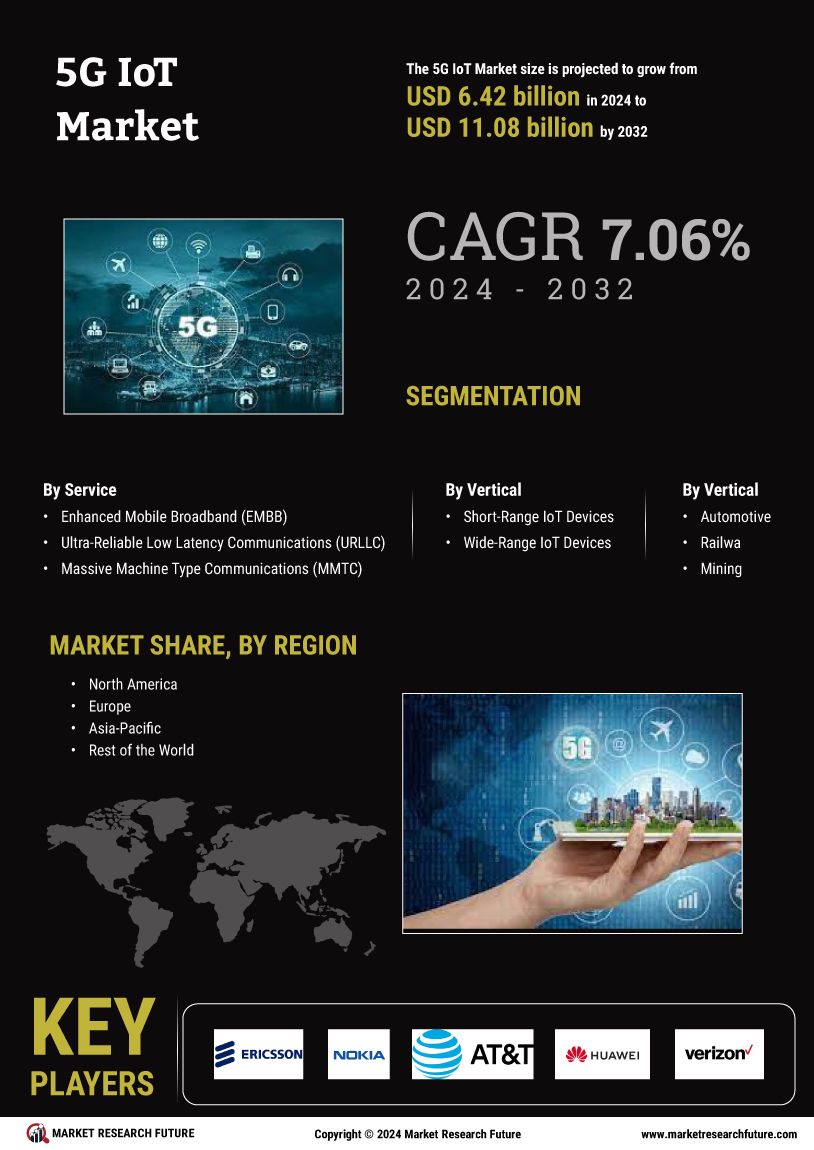 5G IoT Market