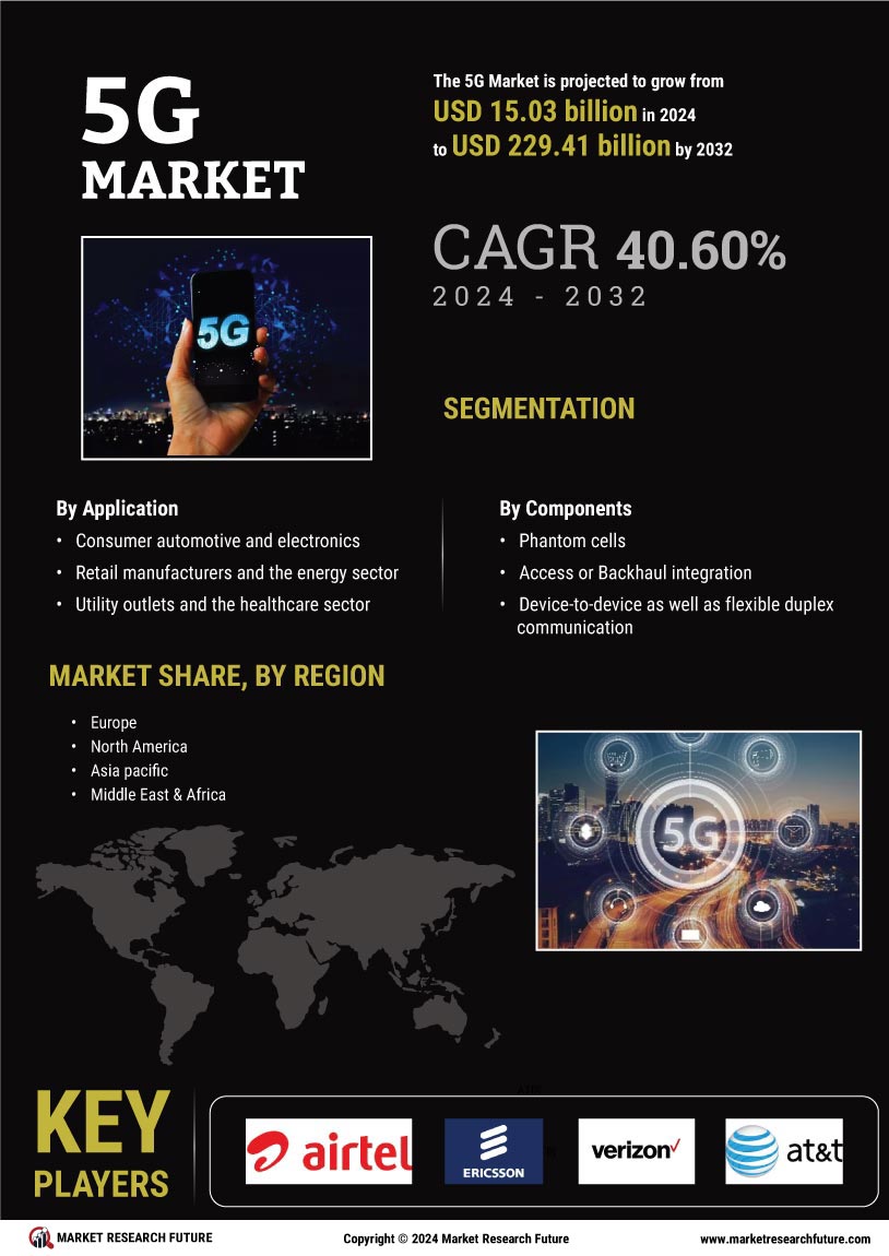 5G Market