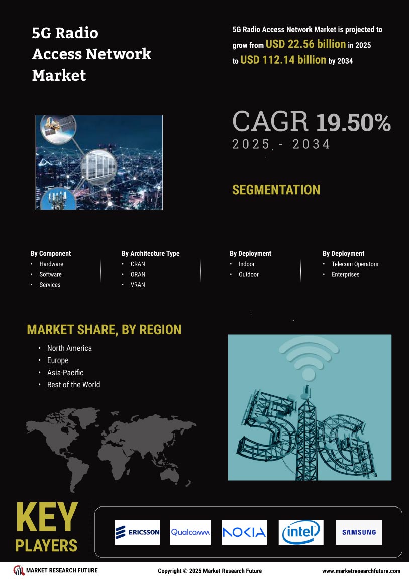 5G Radio Access Network Market