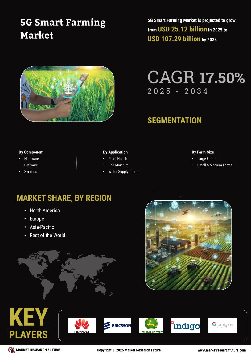 5G Smart Farming Market