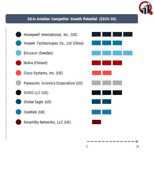 5G in Aviation Company