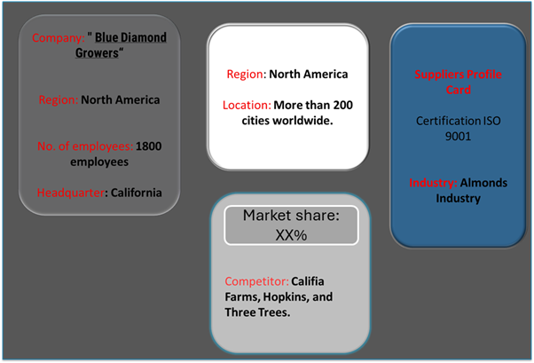 Supplier Landscape: Supplier Negotiations and Strategies