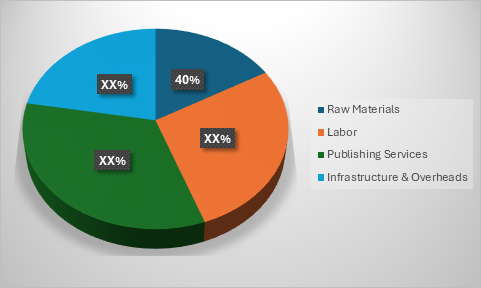 Cost Breakdown for the Aluminium Aerosol Can Price DriversTotal Cost of Ownership (TCO) and Cost Saving Opportunities: