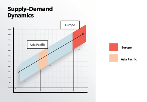 Regional Demand-Supply Outlook: Aluminium Aerosol Price Drivers: