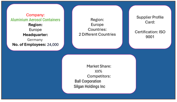 Supplier Landscape: Supplier Negotiations and Strategies