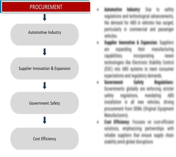 Procurement Intelligence for ABS: Category Management and Strategic Sourcing