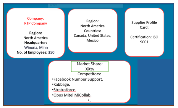 Supplier Landscape: Supplier Negotiations and Strategies