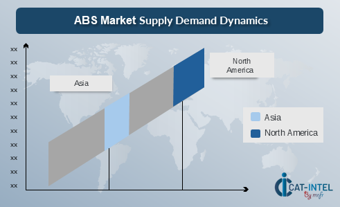 ABS Market Supply Demand Dynamics