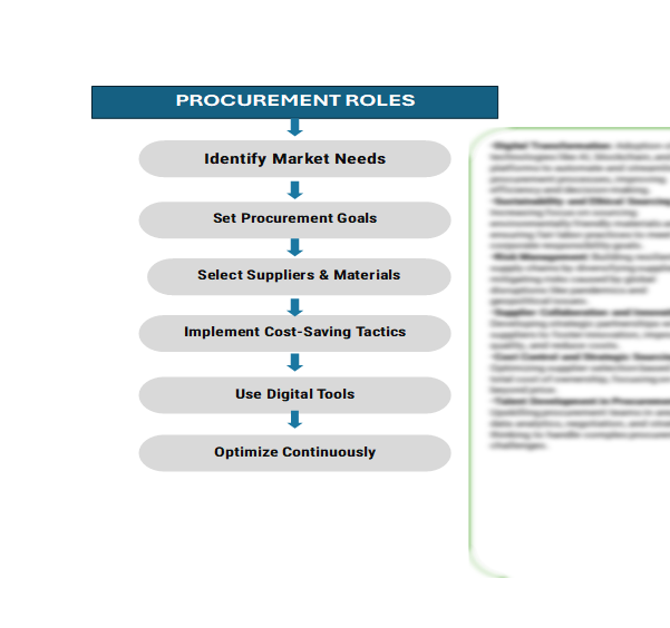 Procurement Intelligence for Aluminum Collapsible Tubes: Category Management and Strategic Sourcing