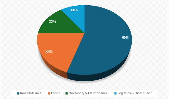 Cost Breakdown for the Aluminum collapsible Tubes market: cost saving opportunities