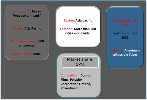 Supplier Landscape: Supplier Negotiations and Strategies