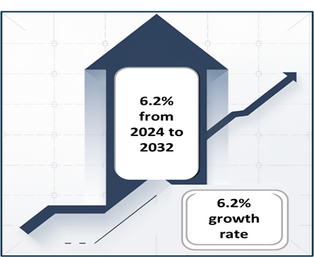 Airport Advertising Market Growth