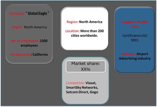 Supplier Landscape: Supplier Negotiations and Strategies