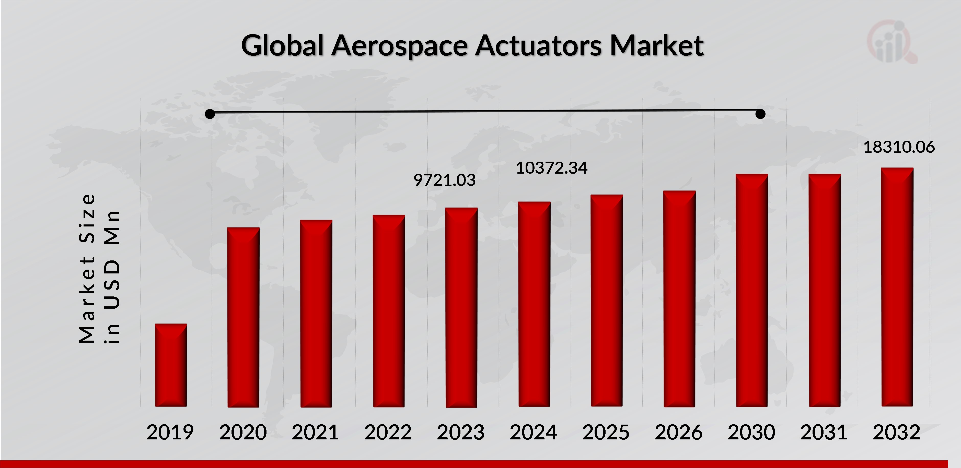 AEROSPACE ACTUATORS MARKET SIZE 2019-2032