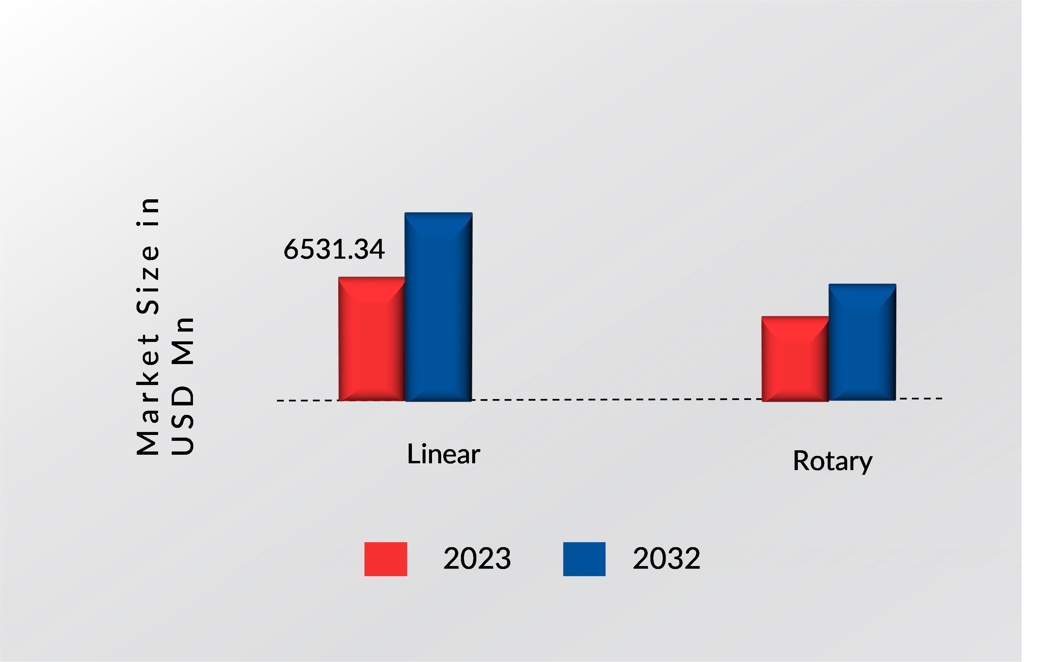 AEROSPACE ACTUATORS MARKET, BY Actuation, 2023 VS 2032