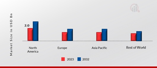 AGATE MARKET SHARE BY REGION 2023