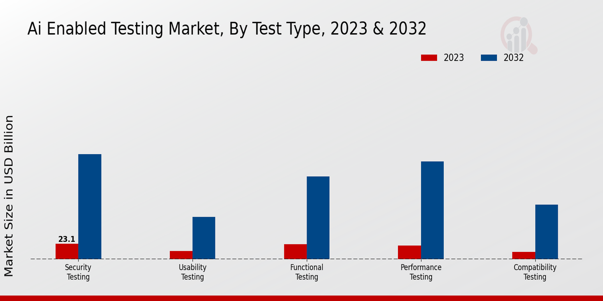 AI-Enabled Testing Market Insights