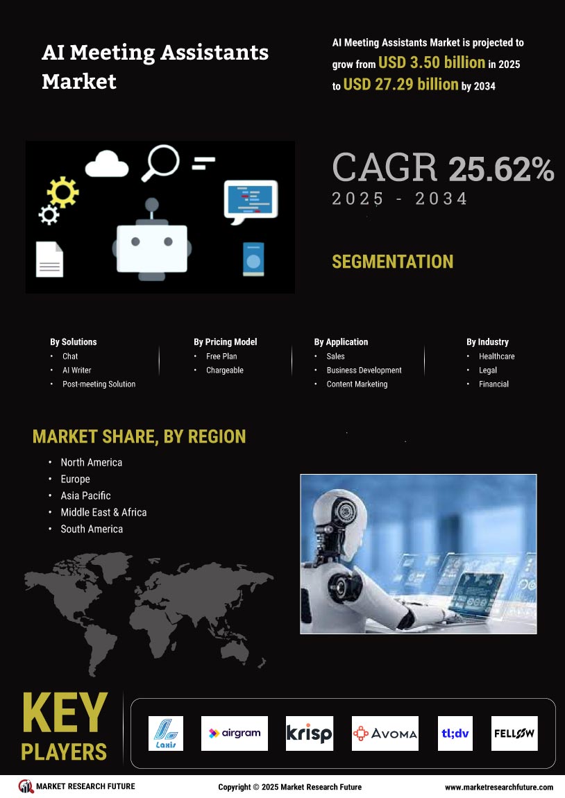 AI Meeting Assistants Market