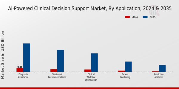 Ai Powered Clinical Decision Support Market Segment