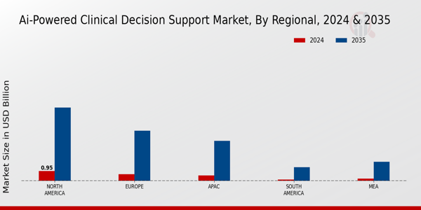 Ai Powered Clinical Decision Support Market Region