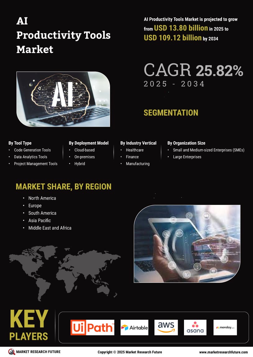 AI Productivity Tools Market