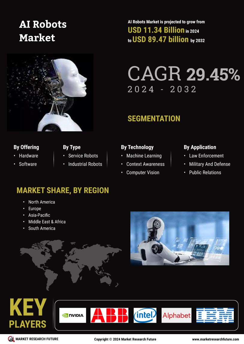 Ai robots market infographs