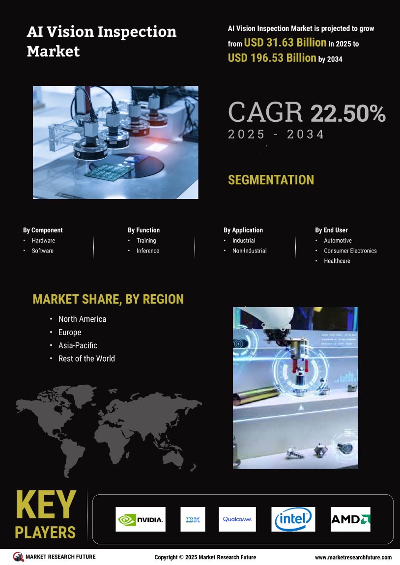 AI Vision Inspection Market