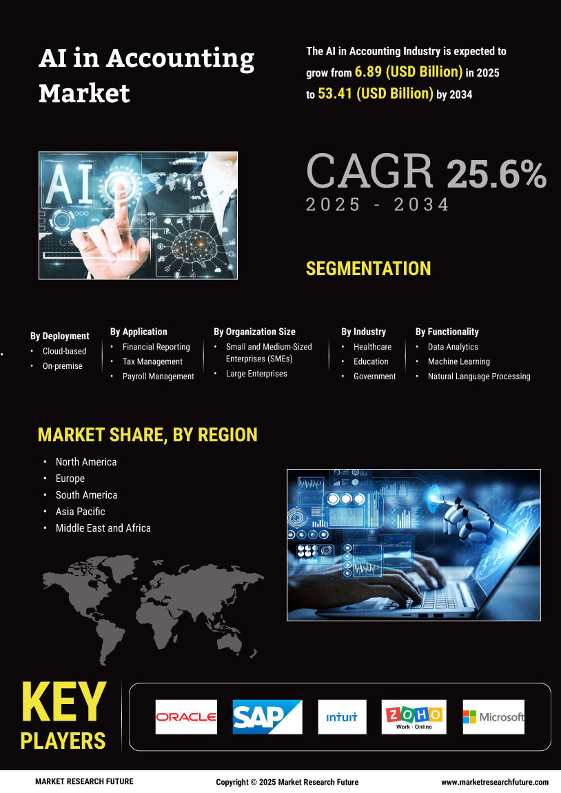 AI in Accounting Market