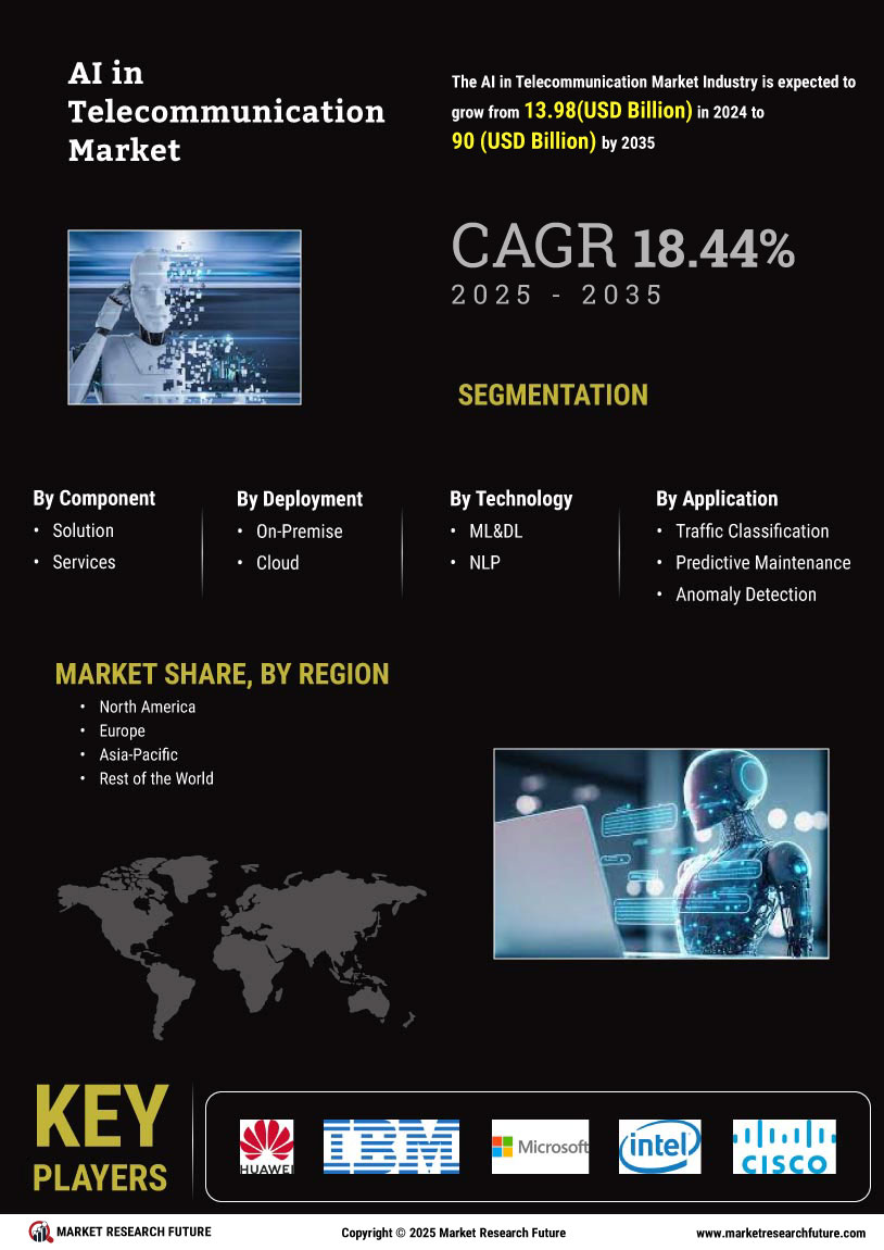 AI in Telecommunication Market Research Report - Global Forecast till 2035 Infographic