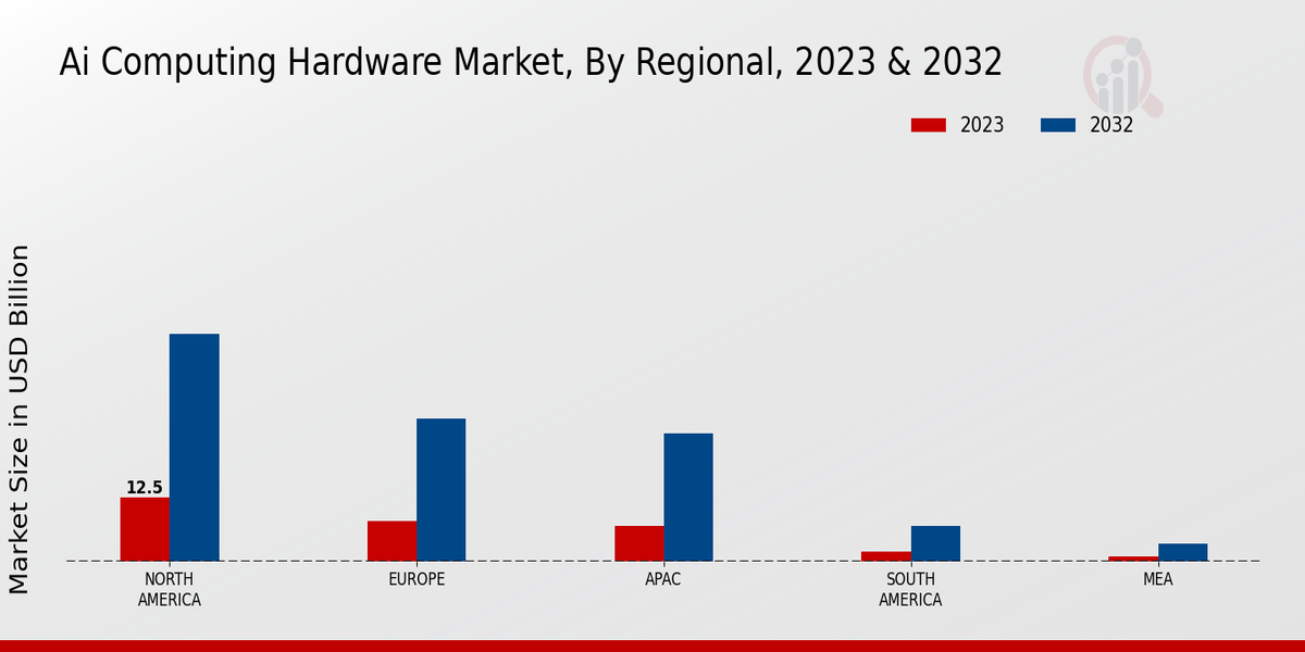 AI Computing Hardware Market Regional Insights