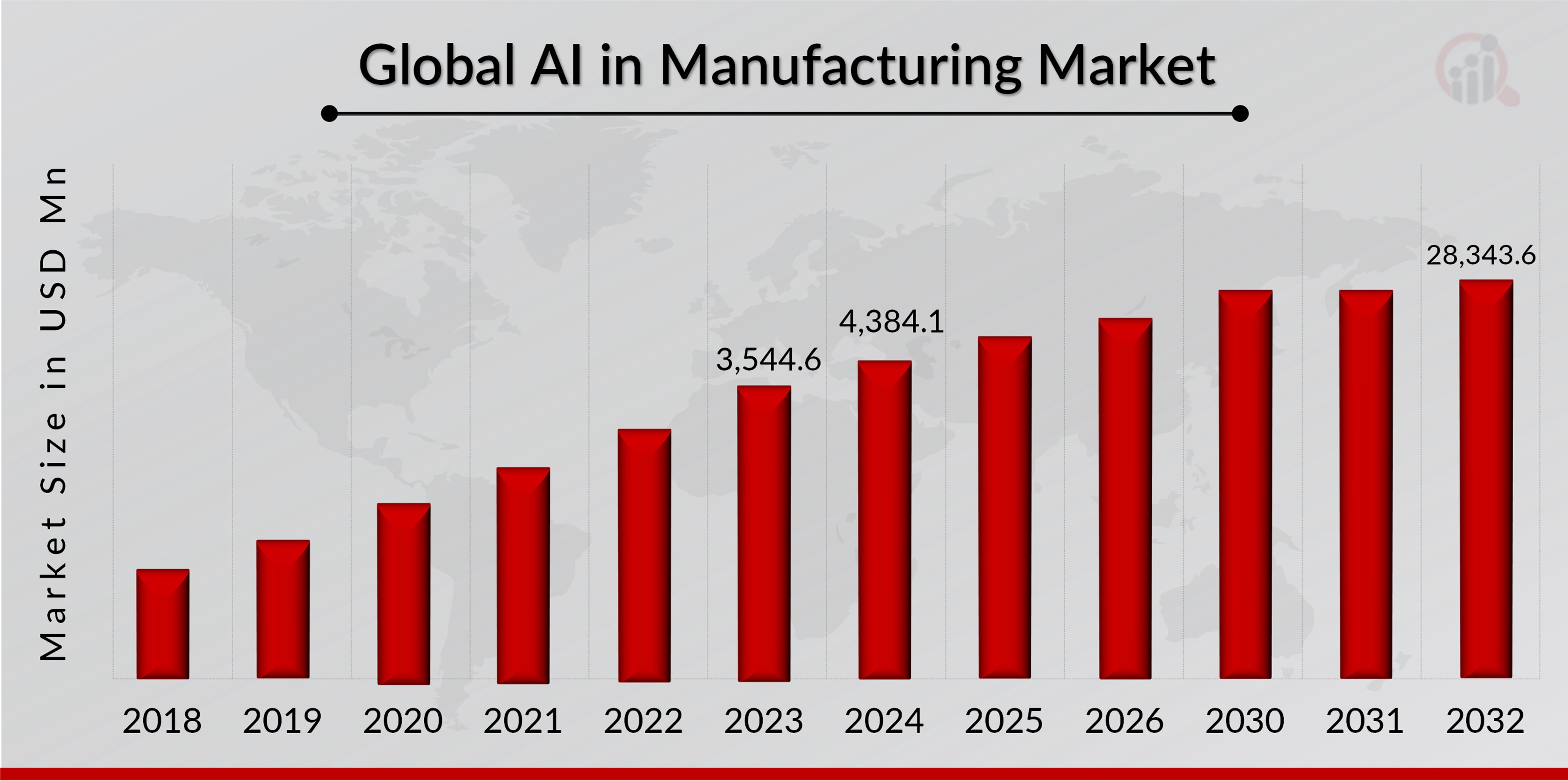 AI IN MANUFACTURING MARKET, 2019 - 2032