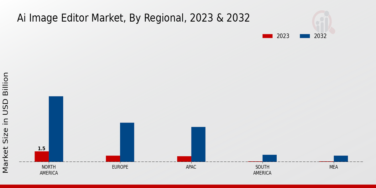 AI Image Editor Market Regional Insights