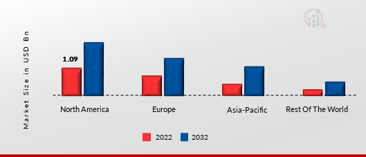 AI Image Recognition Market Share By Region