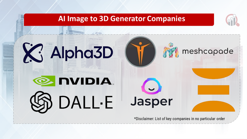 AI Image to 3D Generator Companies