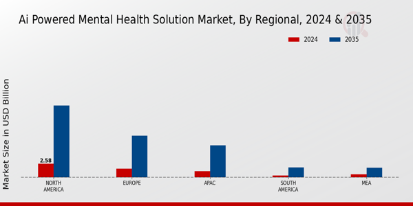 Ai Powered Mental Health Solution Market Region