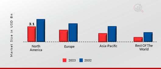 AI STUDIO MARKET SHARE BY REGION 2023