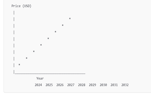 Pricing Outlook for Alumina Market: Spend analysis