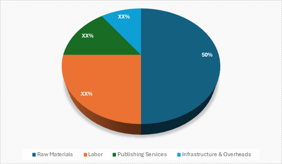 Cost Breakdown for the Alumina Market: cost of ownership TCO and cost saving opportunities