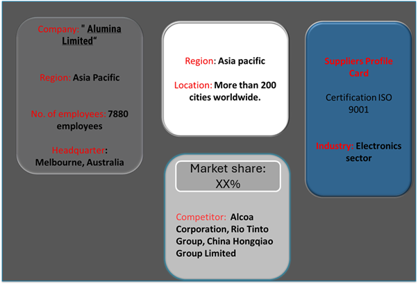 Supplier Landscape: Supplier Negotiations and Strategies