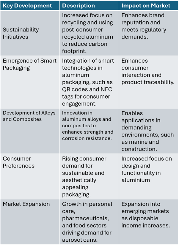 Key Developments Procurement Category Significant Development: