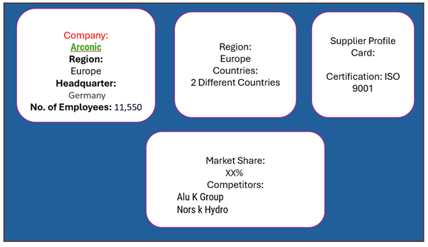 Supplier Landscape: Supplier Negotiations and Strategies for Aluminium