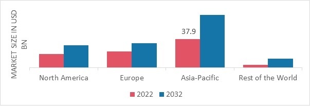 Anti-Ship Missile Defence System Market Outlook, size, share, Industry