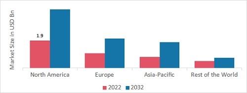 Antivirus Software Market Size Share Industry Demand 2032