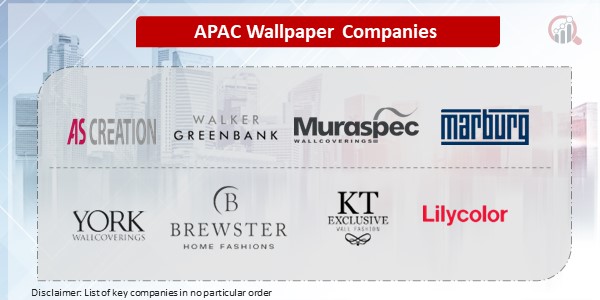 APAC Wallpaper Key Companies