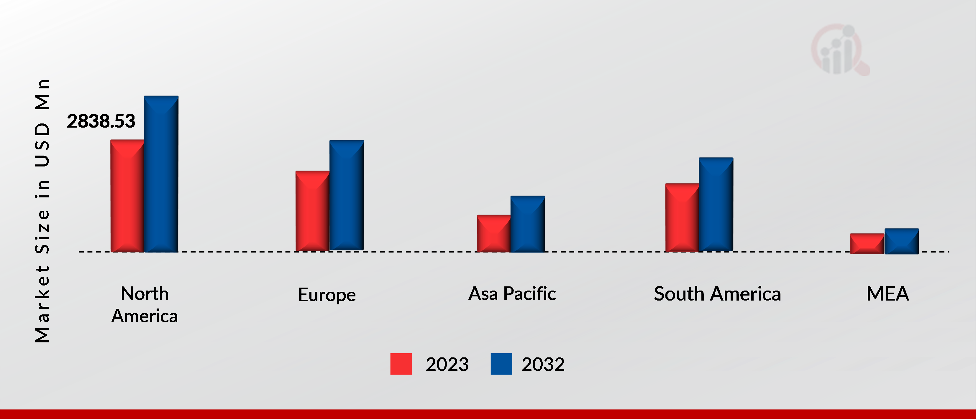  AQUARIUM MARKET SHARE BY REGION 2023