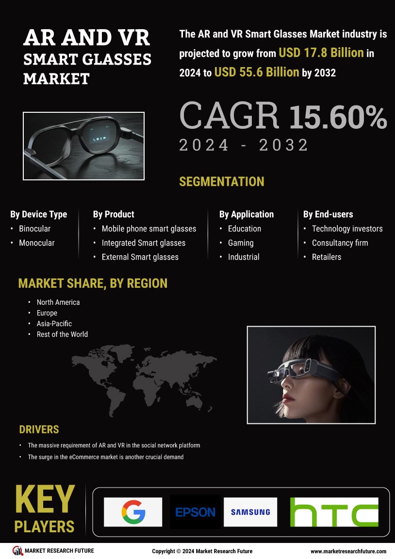 AR VR Smart Glasses Market