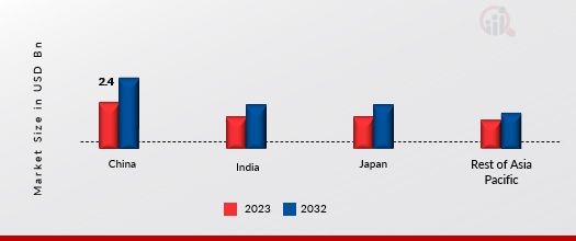  ASIA PACIFIC MARBLE MARKET SHARE BY REGION 2023 & 2032 