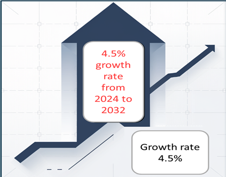 ATM Services Market Overview in Australia